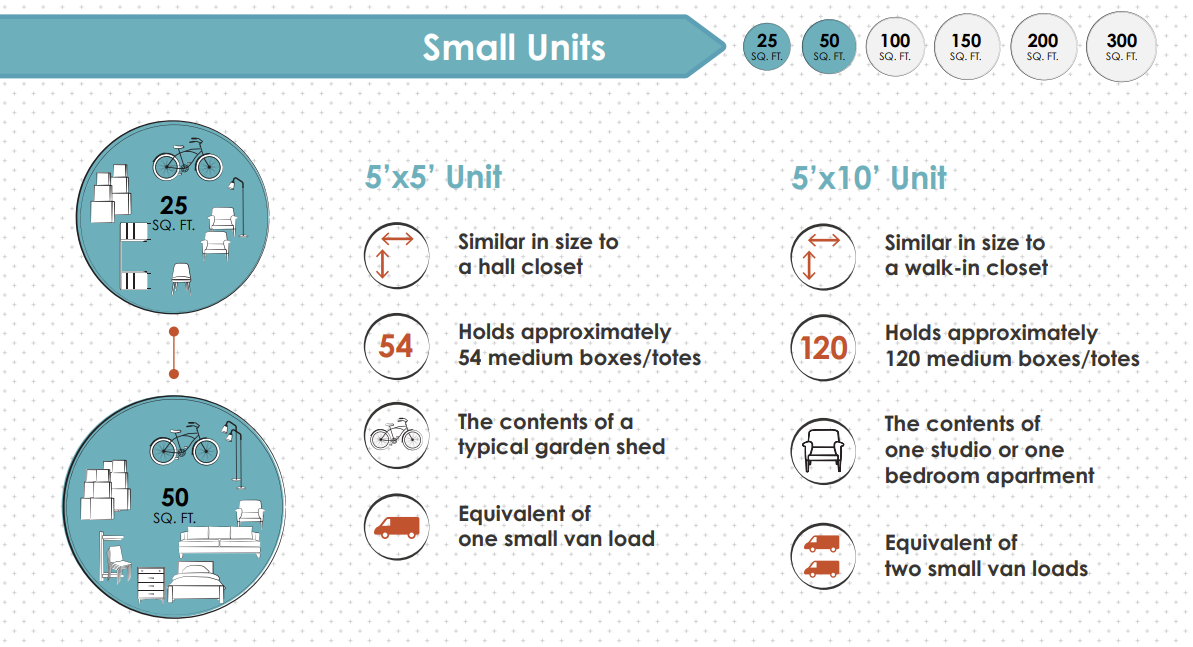 Small Self Storage Units and What They Hold