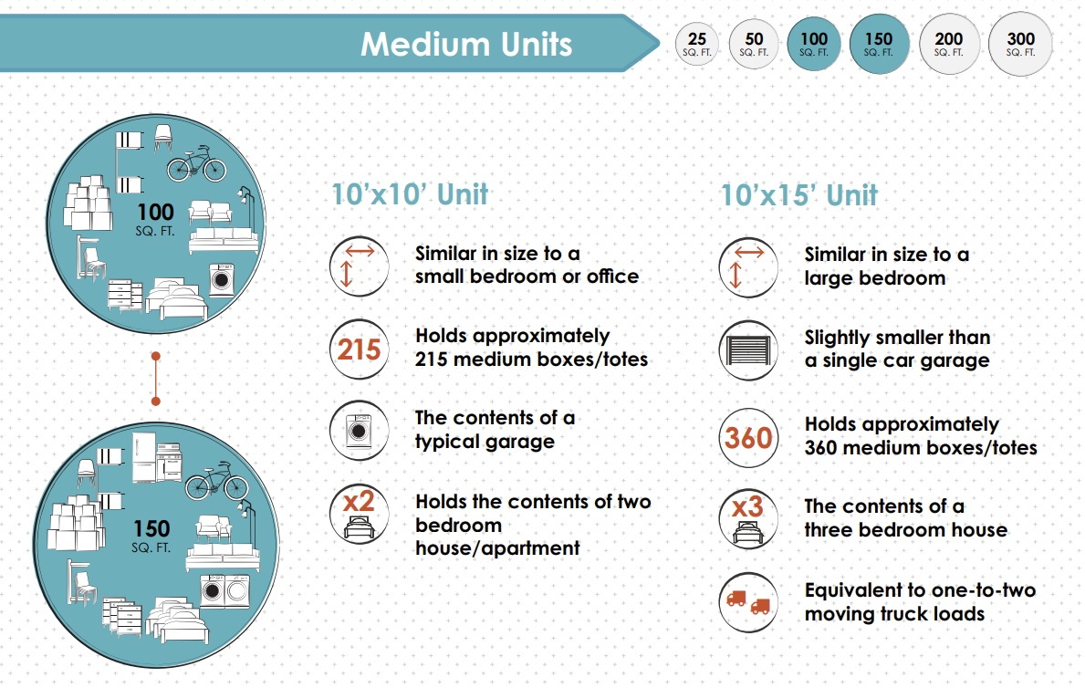 Medium Sized Storage Spaces and What They Hold