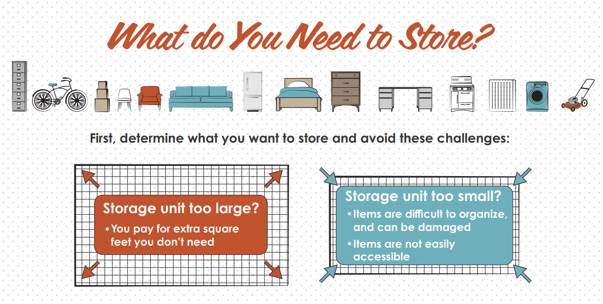 How to Estimate the Storage Unit Size You Need