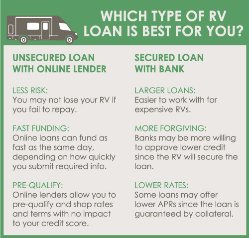 travel trailer loan requirements