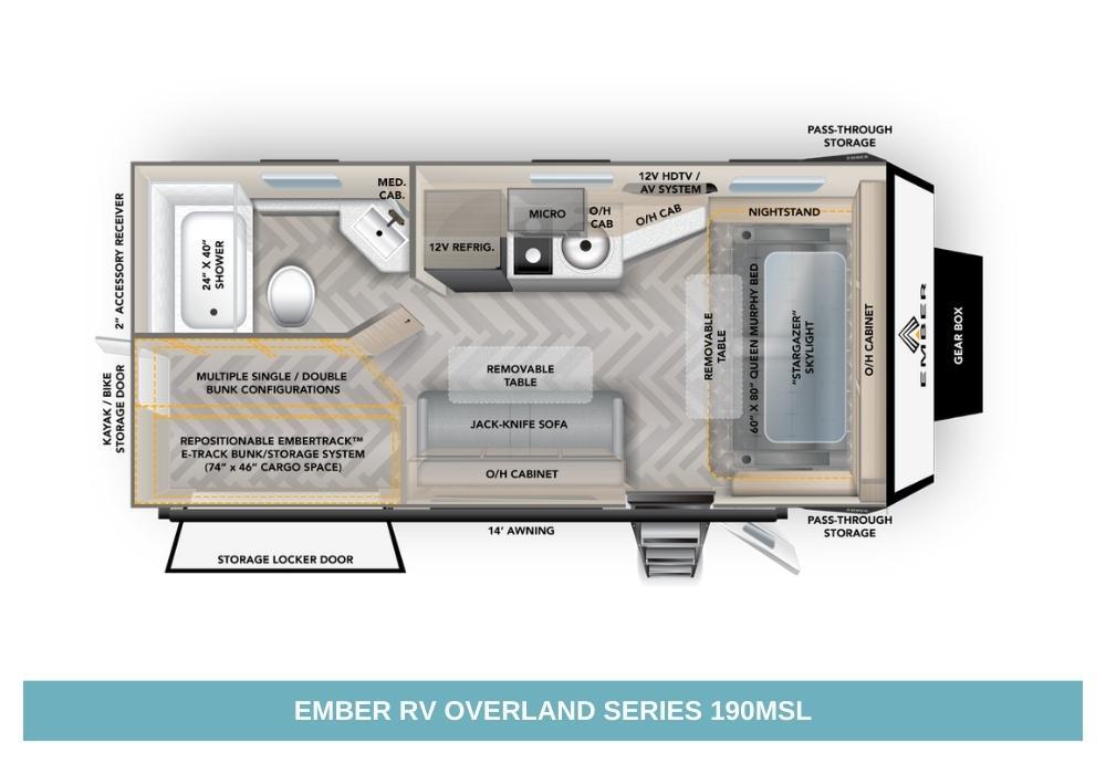 2023 RV Trends Featuring RVFixerUpper